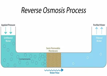 Get Filtered Reverse Osmosis Water and Pay By The Gallon